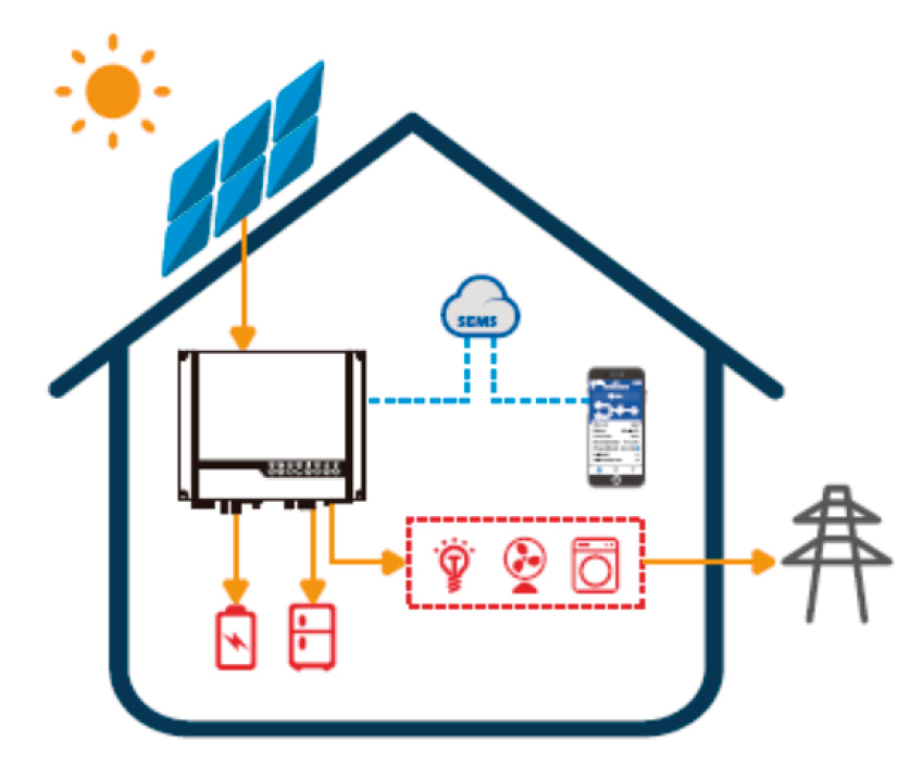 Híbridos YPF Solar